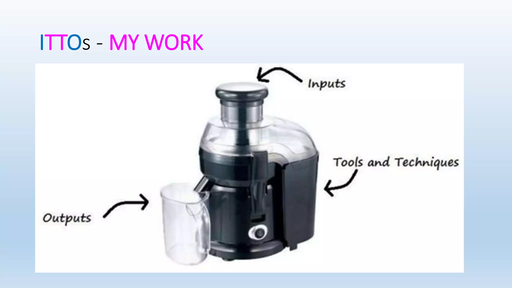 ITTOs - MY WORK
Inputs: Any item, whether internal or external to the project that is required
by a process before that process proceeds.
Tools and Techniques: Mechanisms applied to the inputs to create the
outputs.
Tools - Something tangible, such as a template or software program,
used in performing an activity to produce a product or result.
Techniques - A defined systematic procedure employed by a human
resource to perform an activity to produce a product or result or
deliver a service
Outputs: A product, result, or service generated by a process.
 