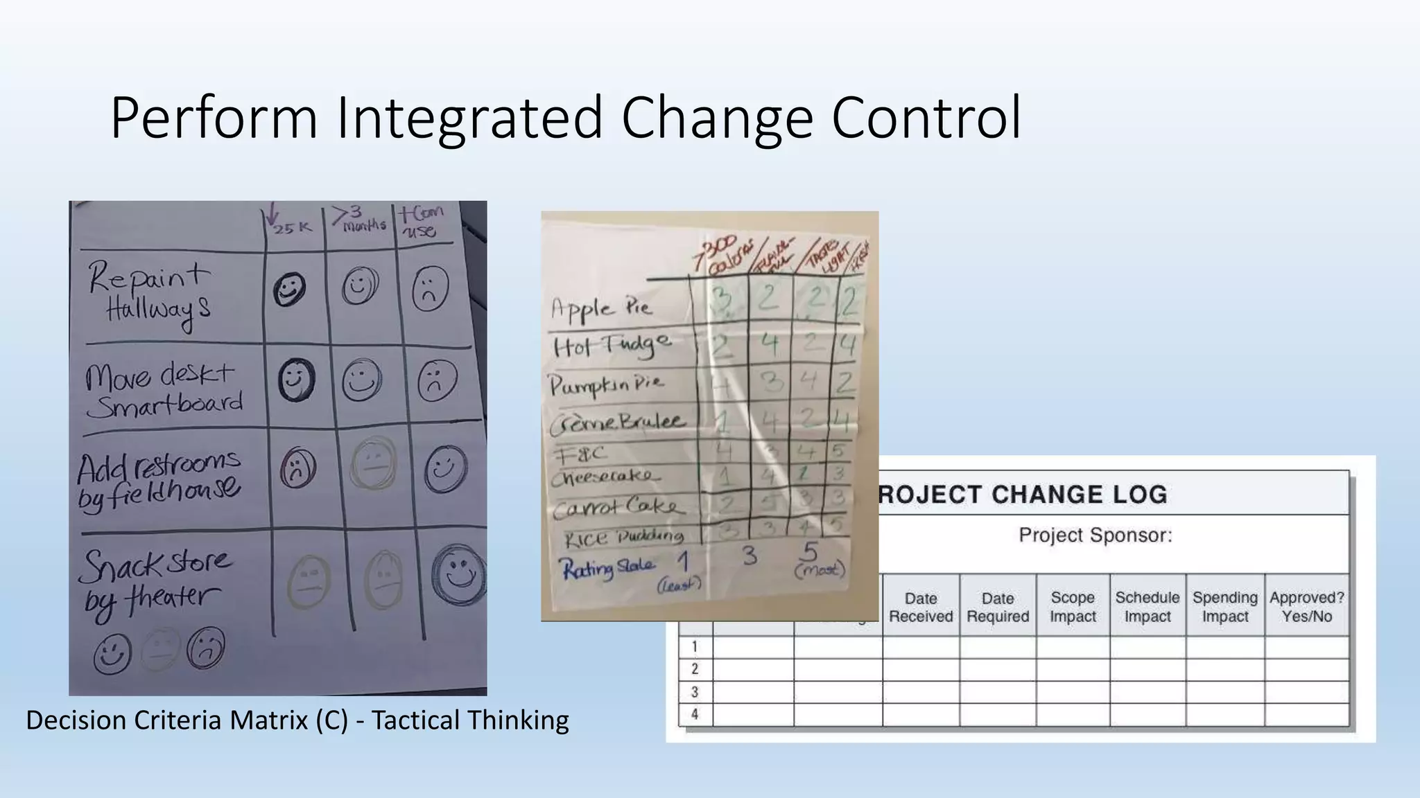 Perform Integrated Change Control
Decision Criteria Matrix (C) - Tactical Thinking
 