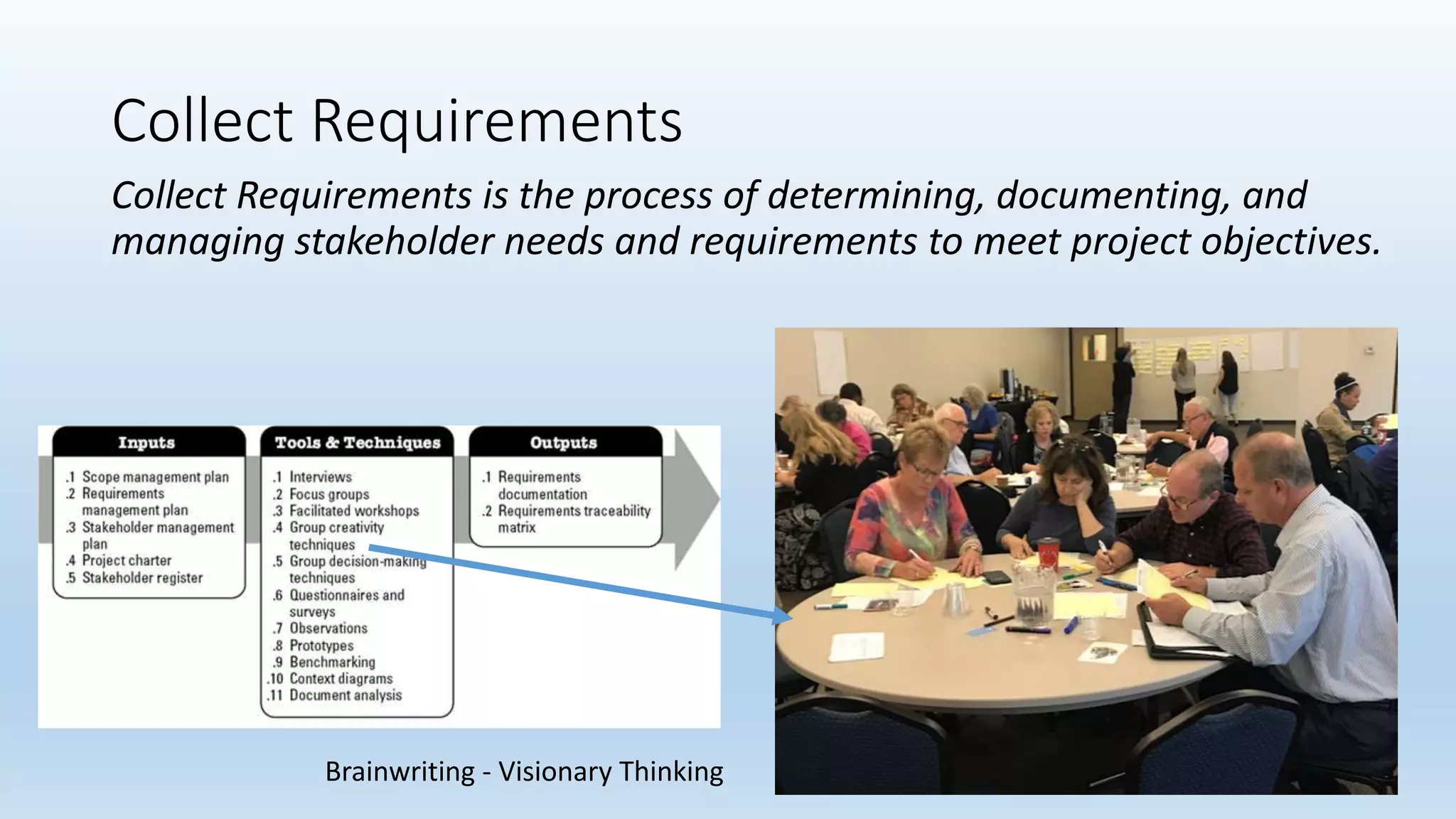 Collect Requirements
Collect Requirements is the process of determining, documenting, and
managing stakeholder needs and requirements to meet project objectives.
Brainwriting - Visionary Thinking
 