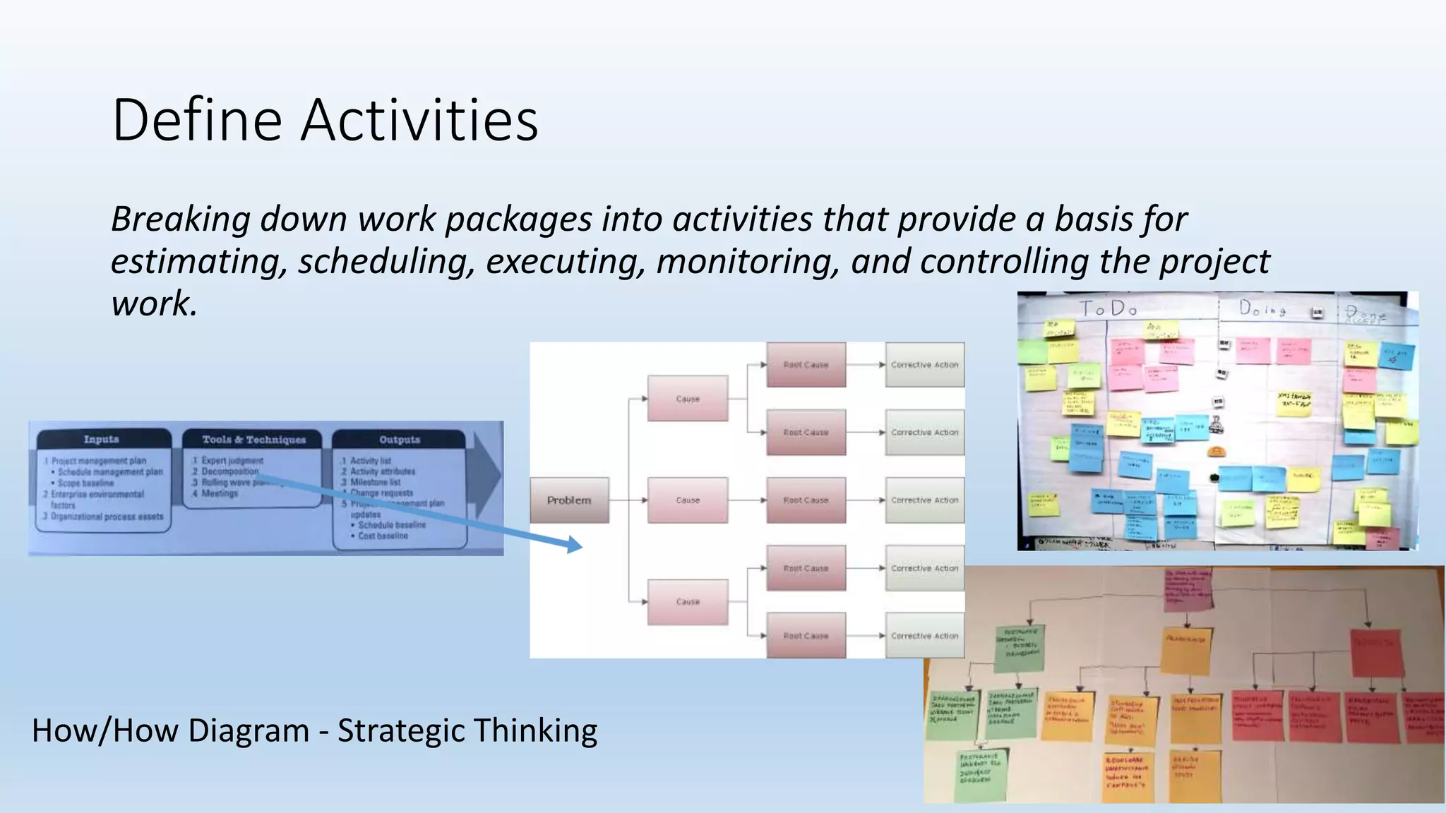 Define Activities
Breaking down work packages into activities that provide a basis for
estimating, scheduling, executing, monitoring, and controlling the project
work.
How/How Diagram - Strategic Thinking
 