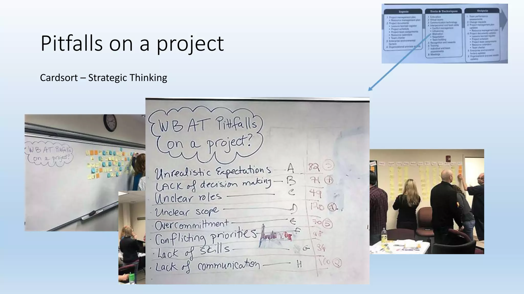 Pitfalls on a project
Cardsort – Strategic Thinking
 