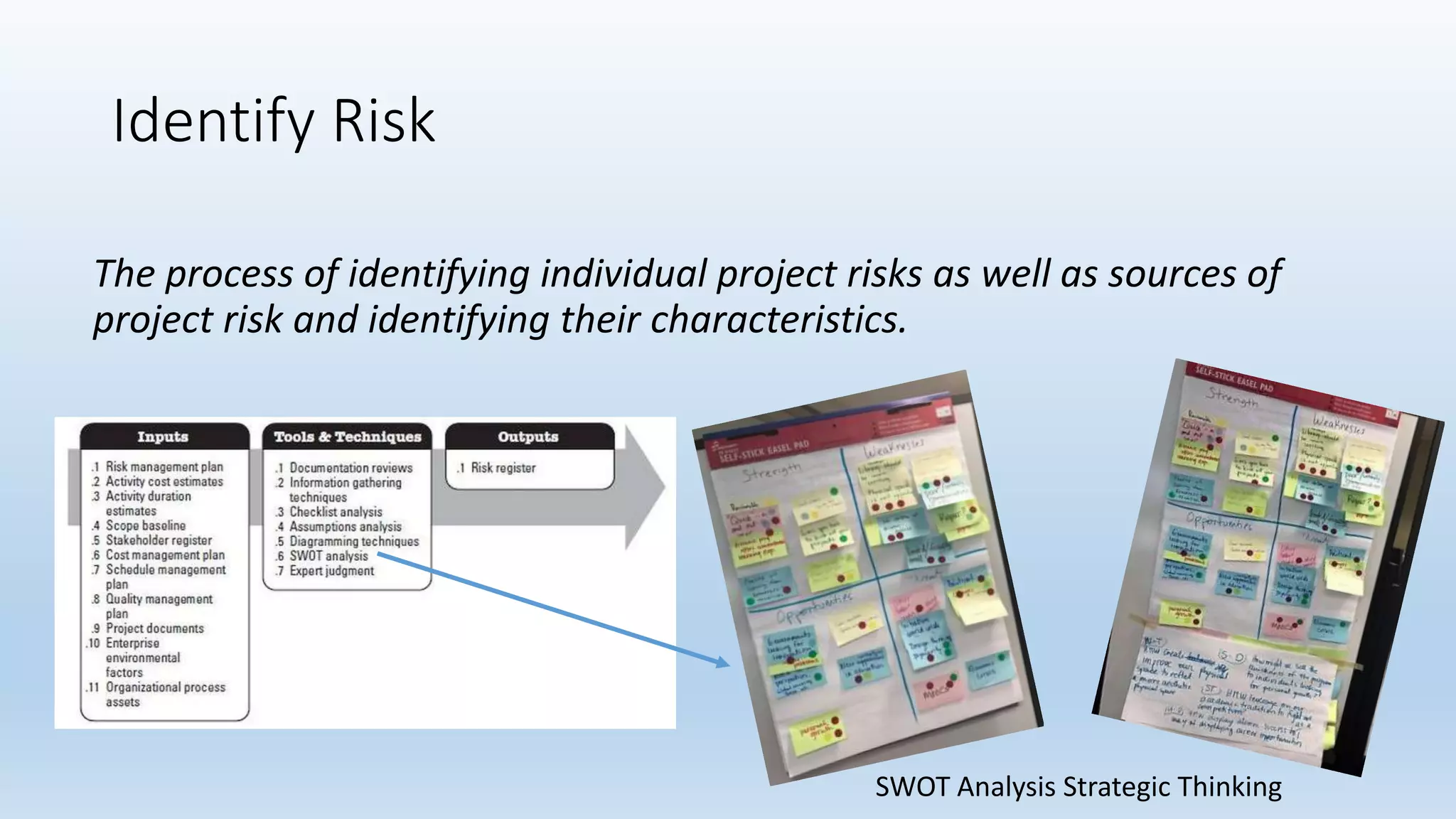 Identify Risk
The process of identifying individual project risks as well as sources of
project risk and identifying their characteristics.
SWOT Analysis Strategic Thinking
 
