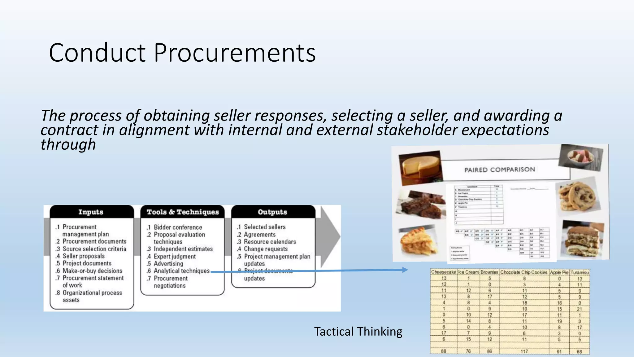 Conduct Procurements
The process of obtaining seller responses, selecting a seller, and awarding a
contract in alignment with internal and external stakeholder expectations
through
Tactical Thinking
 