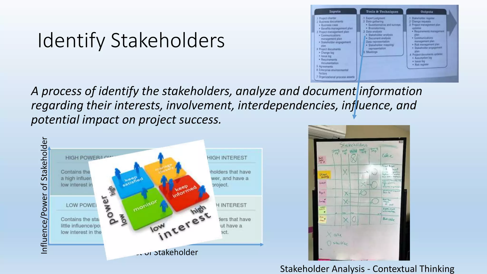 Identify Stakeholders
A process of identify the stakeholders, analyze and document information
regarding their interests, involvement, interdependencies, influence, and
potential impact on project success.
Influence/PowerofStakeholder
Interest of Stakeholder
Stakeholder Analysis - Contextual Thinking
 