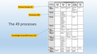 Tools and Techniques for Project Management | PPTX