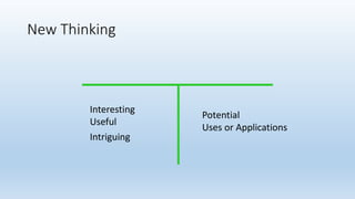 New Thinking
Interesting
Useful
Intriguing
Potential
Uses or Applications
 