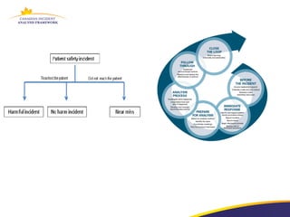 Innominate Rupture Management Module 3: Incident Analysis as part of the Incident Management ...