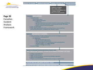 Page 39
Canadian
Incident
Analysis
Framework
 