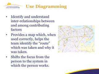Use Diagramming

•   Identify and understand
    inter-relationships between
    and among contributing
    factors
•   Provides a map which, when
    used correctly, helps the
    team identify the “route”
    which was taken and why it
    was taken.
•   Shifts the focus from the
    person to the system in
    which the person works.
 