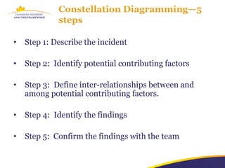 Constellation Diagramming—5
             steps

•   Step 1: Describe the incident

•   Step 2: Identify potential contributing factors

•   Step 3: Define inter-relationships between and
    among potential contributing factors.

•   Step 4: Identify the findings

•   Step 5: Confirm the findings with the team
 