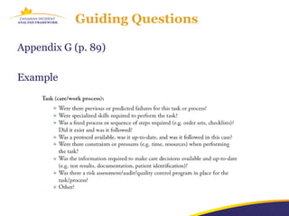 Guiding Questions

Appendix G (p. 89)

Example
 