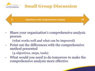 Small Group Discussion


    0          Experience with comprehensive analysis   10




-   Share your organization’s comprehensive analysis
    process
     (what works well and what can be improved)
-   Point out the differences with the comprehensive
    method presented
     (4 objectives, steps, tools)
-   What would you need to do tomorrow to make the
    comprehensive analysis more effective
 