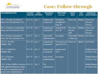 Case: Follow-through
 
