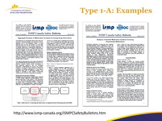Type 1-A: Examples




http://www.ismp-canada.org/ISMPCSafetyBulletins.htm
 