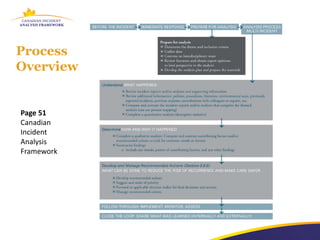 Process
Overview


Page 51
Canadian
Incident
Analysis
Framework
 