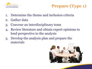Prepare (Type 1)

1. Determine the theme and inclusion criteria
2. Gather data
3. Convene an interdisciplinary team
4. Review literature and obtain expert opinions to
   lend perspective to the analysis
5. Develop the analysis plan and prepare the
   materials
 