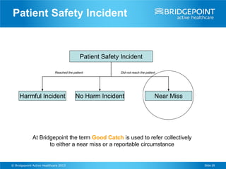 Patient Safety Incident


                                             Patient Safety Incident

                             Reached the patient            Did not reach the patient




     Harmful Incident                     No Harm Incident                          Near Miss




              At Bridgepoint the term Good Catch is used to refer collectively
                     to either a near miss or a reportable circumstance


© Bridgepoint Active Healthcare 2013                                                            Slide 28
 
