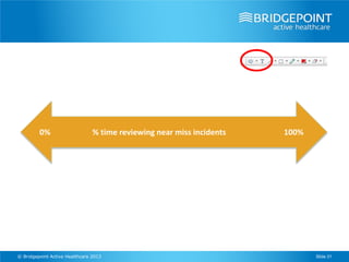 0%                     % time reviewing near miss incidents   100%




© Bridgepoint Active Healthcare 2013                                          Slide 31
 