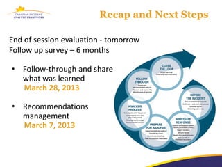 Recap and Next Steps

End of session evaluation - tomorrow
Follow up survey – 6 months

• Follow-through and share
  what was learned
  March 28, 2013

• Recommendations
  management
  March 7, 2013
 