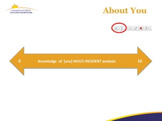 About You




0   Knowledge of [any] MULTI-INCIDENT analysis   10
 