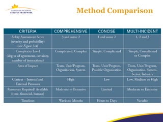 Method Comparison
 