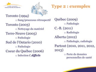 Type 2 : exemples

Toronto (1994)
      o Sang/processus rétrospectif    Québec (2009)
Toronto (2003)                               o Pathologie
      o Nettoyage du matériel          C.-B. (2011)
Terre-Neuve (2005)                           o Radiologie
      o Pathologie                     Alberta (2012)
Sud de l’Ontario (2010)                      o Pathologie, radiologie
      o Pathologie                     Partout (2010, 2011, 2012,
Coeur du Québec (2006)                 2013)
      o Infection C.difficile                o Perte de données
                                               personnelles de santé
 