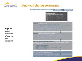 Survol du processus




Page 55
Cadre
canadien
d'analyse
des
incidents
 