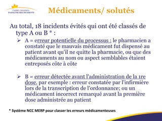 Médicaments/ solutés
Au total, 18 incidents évités qui ont été classés de
  type A ou B * :
     A = erreur potentielle du processus : le pharmacien a
      constaté que le mauvais médicament fut dispensé au
      patient avant qu’il ne quitte la pharmacie, ou que des
      médicaments au nom ou aspect semblables étaient
      entreposés côte à côte

     B = erreur détectée avant l'administration de la 1re
      dose, par exemple : erreur constatée par l'infirmière
      lors de la transcription de l’ordonnance; ou un
      médicament incorrect remarqué avant la première
      dose administrée au patient
* Système NCC MERP pour classer les erreurs médicamenteuses
 