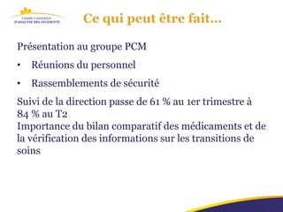 Ce qui peut être fait…

Présentation au groupe PCM
•   Réunions du personnel
•   Rassemblements de sécurité
Suivi de la direction passe de 61 % au 1er trimestre à
84 % au T2
Importance du bilan comparatif des médicaments et de
la vérification des informations sur les transitions de
soins
 