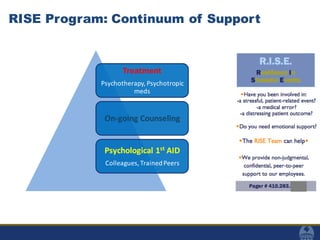 RISE Program: Continuum of Support
Treatment
Psychotherapy, Psychotropic
meds
On-going Counseling
Psychological 1st AID
Colleagues, TrainedPeers
 