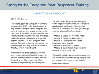 ABOUT THE RISE TOOLKIT
©2014 The Johns Hopkins University, The Johns Hopkins Hospital, and The Johns Hopkins HealthSystem
All rights reserved.
Caring for the Caregiver: Peer Responder Training
RISE Toolkit Overview
The “Peer Support for Caregivers in Distress:
Implementing RISE” toolkit was designed to
help health care organizations integrate peer
support into their own unique environments.
This toolkit is based on the RISE (Resilience In
Stressful Events) program that was developed
and implemented successfully at The Johns
Hopkins Hospital. The RISE program offers
free, confidential, and timely peer support to
any employee who may have encountered a
stressful, patient-related event.
Prior to receiving the RISE toolkit, you may
have reviewed the RISE Toolkit Preview. The
preview offereda free introduction and was
designed to provide an overview of the
process for implementing a RISE program.
The RISE toolkit will guide you through all
of the steps necessary to ensure a successful
development and launch. There are five
modules in the toolkit that walk you through
essential phases of implementation:
• Module 1: Define the Problem, page 7
• Module 2: Design the Plan, page 27
• Module 3: Develop Your RISE Peer
Responder Team, page 58
• Module 4: Rollout RISE, page 83
• Module 5: Sustain Peer Responders and
Measure Success, page 106
This toolkit includes content, tools, resources,
and information about follow-up support that
can be customized to meet your specific
organizational needs.
 