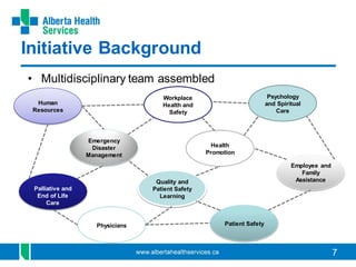 7
Psychology
and Spiritual
Care
Health
Promotion
Workplace
Health and
Safety
Quality and
Patient Safety
Learning
Emergency
Disaster
Management
Palliative and
End of Life
Care
Human
Resources
Physicians Patient Safety
Employee and
Family
Assistance
Initiative Background
• Multidisciplinary team assembled
 