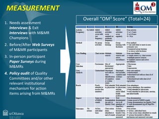 MEASUREMENT 
1. Needs assessment 
Interviews & Exit 
Interviews with M&MR 
Champions 
2. Before/After Web Surveys 
of M&MR participants 
3. In-person participant 
Paper Surveys during 
M&MRs 
4. Policy audit of Quality 
Committees and/or other 
relevant institutional 
mechanism for action 
items arising from M&MRs 
Overall “OM3 Score” (Total=24) 
 