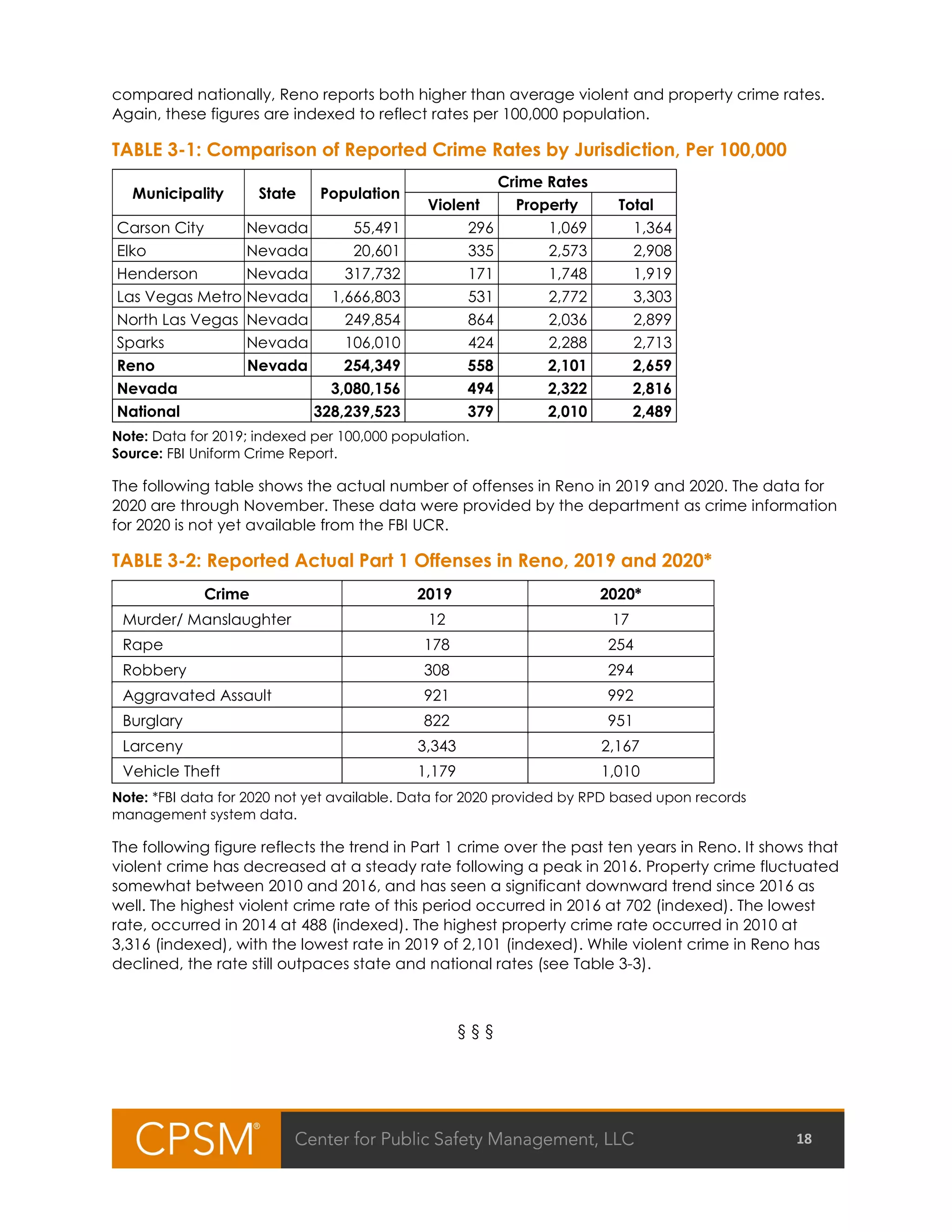 Reno Police Audit 2021 (draft version) | PDF