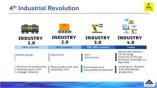 4th Industrial Revolutions
The term Industry 4.0 was first publicly introduced in 2011 as
“Industrie 4.0” by a group of re...