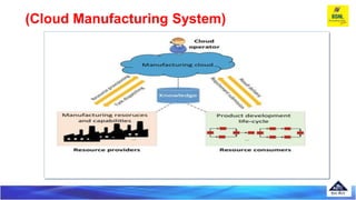 What is CPS?(Cloud Manufacturing System)
 