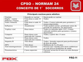 CPSO – NORMAM 24
CONCEITO DE 1° SOCORROS
PÁG-11
 