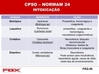 VENENO SERPENTE AÇÃO
Botrópico Jararacas
(Bothrops sp)
Proteolítica, hemorrágica e
coagulante
Laquético Surucucus
(Lachesis muta)
proteolítica , coagulante e
hemorrágica.
“neurotóxica (vagomimética)
Crotálico Cascavéis
(Crotalus durissus)
Neurotóxica: bloqueio
neuromuscular
Miotóxica: lesões de
fibras,musculares e coagulante
Elapídico Corais verdadeiras
(Micrurus sp)
Neurotóxica
Pode evoluir para insuficiência
respiratória aguda, causa de óbito
neste tipo de envenenamento.
CPSO – NORMAM 24
INTOXICAÇÃO
PÁG-56
 