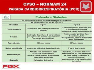 CPSO – NORMAM 24
PARADA CARDIORRESPIRATÓRIA (PCR)
 