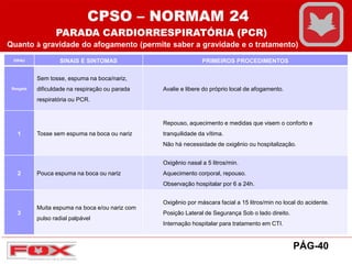 GRAU SINAIS E SINTOMAS PRIMEIROS PROCEDIMENTOS
Resgate
Sem tosse, espuma na boca/nariz,
dificuldade na respiração ou parada
respiratória ou PCR.
Avalie e libere do próprio local de afogamento.
1 Tosse sem espuma na boca ou nariz
Repouso, aquecimento e medidas que visem o conforto e
tranquilidade da vítima.
Não há necessidade de oxigênio ou hospitalização.
2 Pouca espuma na boca ou nariz
Oxigênio nasal a 5 litros/min.
Aquecimento corporal, repouso.
Observação hospitalar por 6 a 24h.
3
Muita espuma na boca e/ou nariz com
pulso radial palpável
Oxigênio por máscara facial a 15 litros/min no local do acidente.
Posição Lateral de Segurança Sob o lado direito.
Internação hospitalar para tratamento em CTI.
Quanto à gravidade do afogamento (permite saber a gravidade e o tratamento)
CPSO – NORMAM 24
PARADA CARDIORRESPIRATÓRIA (PCR)
PÁG-40
 