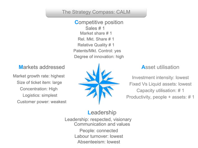 Cpsp a comparison of the strategy compass and swot power point | PPT