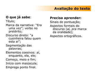 O que já sabe : Título; Marca da narrativa: “Era uma vez”; verbo no pretérito; Discurso direto: “a cusinheira falou quem esta ai”; Segmentação das palavras; Elementos coesivos: aí, enquanto, ela, ele; Começo, meio e fim; Início com maiúscula; Emprega ponto final. Precisa aprender: Sinais de pontuação; Aspectos formais do discurso ( aí, pra  marca da oralidade); Aspectos ortográficos. Avaliação do texto 