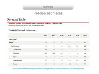 Numbers
Precise estimates
http://www.worldbank.org/en/publication/global-economic-prospects/summary-table
 