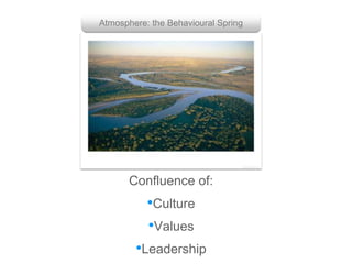 Group with enough power
Getting them to work together
Confluence of:
•Leadership
•Culture
•Values
Atmosphere: the Behavioural Spring
 