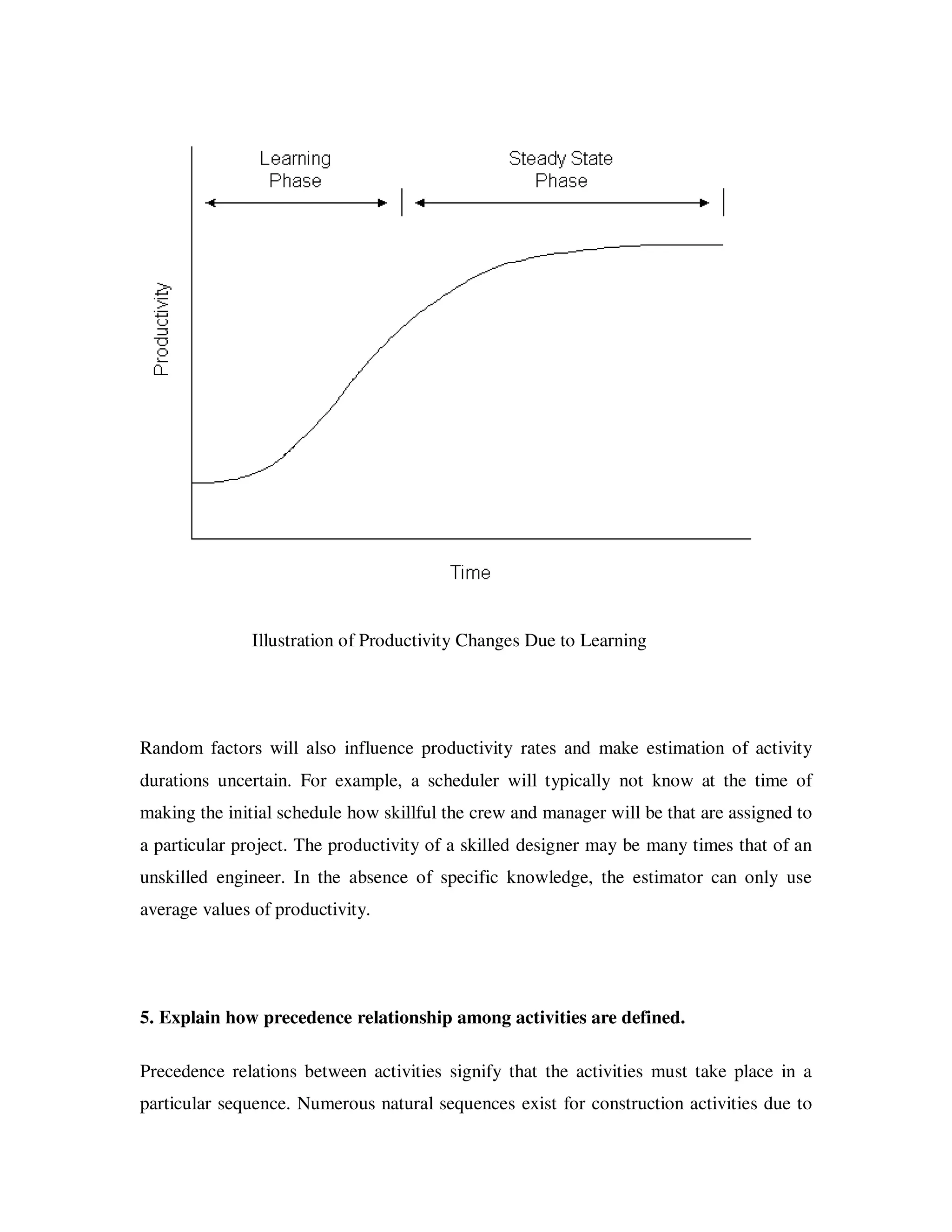 Illustration of Productivity Changes Due to Learning




Random factors will also influence productivity rates and make estimation of activity
durations uncertain. For example, a scheduler will typically not know at the time of
making the initial schedule how skillful the crew and manager will be that are assigned to
a particular project. The productivity of a skilled designer may be many times that of an
unskilled engineer. In the absence of specific knowledge, the estimator can only use
average values of productivity.




5. Explain how precedence relationship among activities are defined.

Precedence relations between activities signify that the activities must take place in a
particular sequence. Numerous natural sequences exist for construction activities due to
 
