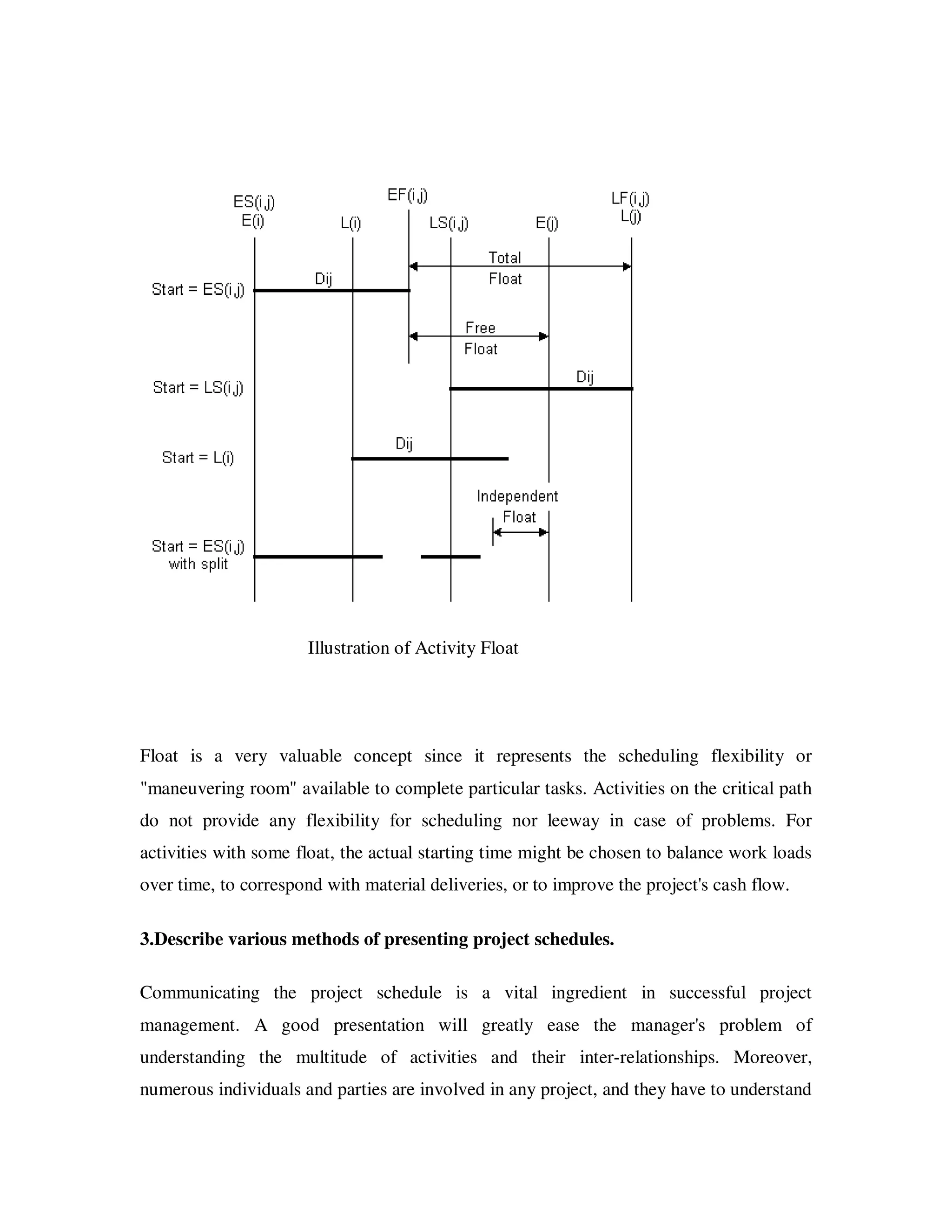 Illustration of Activity Float




Float is a very valuable concept since it represents the scheduling flexibility or
"maneuvering room" available to complete particular tasks. Activities on the critical path
do not provide any flexibility for scheduling nor leeway in case of problems. For
activities with some float, the actual starting time might be chosen to balance work loads
over time, to correspond with material deliveries, or to improve the project's cash flow.

3.Describe various methods of presenting project schedules.

Communicating the project schedule is a vital ingredient in successful project
management. A good presentation will greatly ease the manager's problem of
understanding the multitude of activities and their inter-relationships. Moreover,
numerous individuals and parties are involved in any project, and they have to understand
 