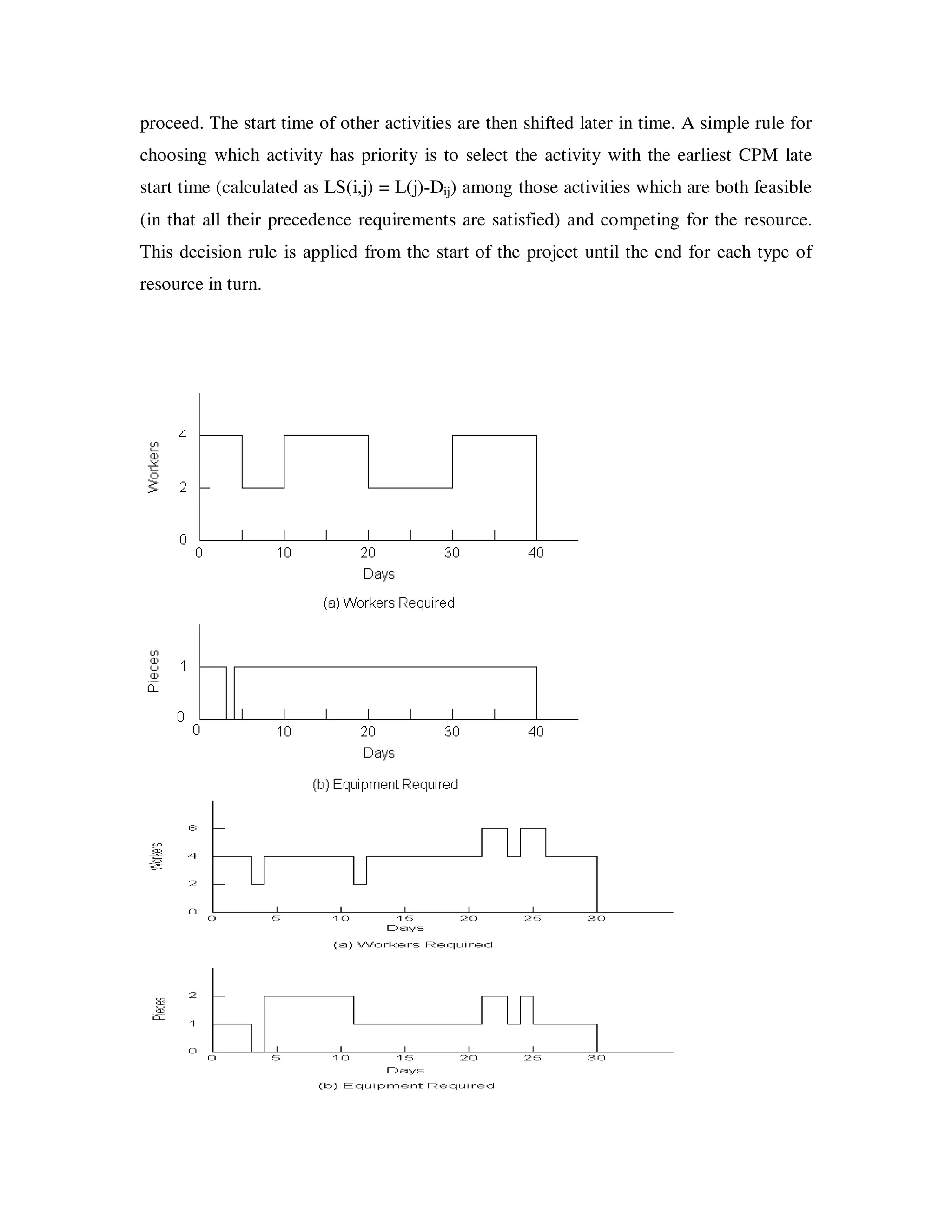 proceed. The start time of other activities are then shifted later in time. A simple rule for
choosing which activity has priority is to select the activity with the earliest CPM late
start time (calculated as LS(i,j) = L(j)-Dij) among those activities which are both feasible
(in that all their precedence requirements are satisfied) and competing for the resource.
This decision rule is applied from the start of the project until the end for each type of
resource in turn.
 