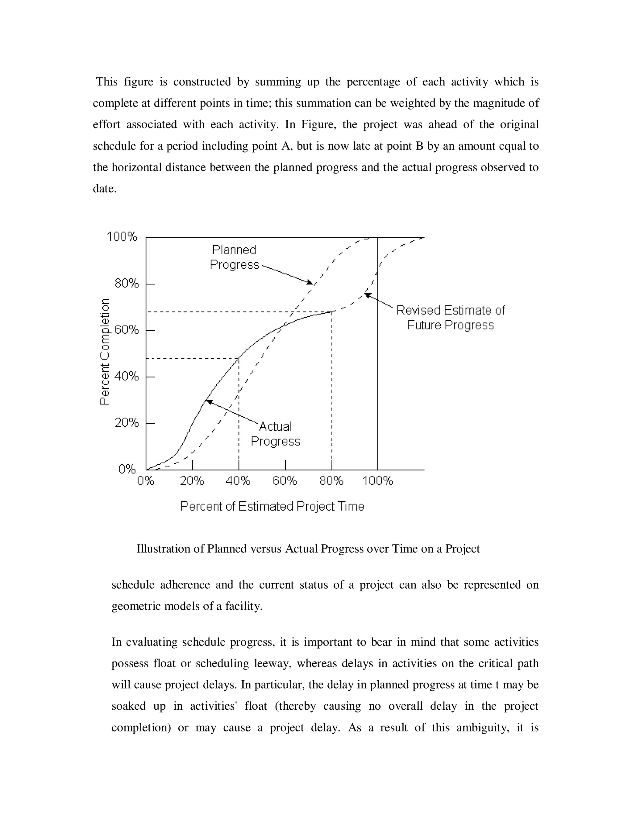 This figure is constructed by summing up the percentage of each activity which is
complete at different points in time; this summation can be weighted by the magnitude of
effort associated with each activity. In Figure, the project was ahead of the original
schedule for a period including point A, but is now late at point B by an amount equal to
the horizontal distance between the planned progress and the actual progress observed to
date.




        Illustration of Planned versus Actual Progress over Time on a Project

   schedule adherence and the current status of a project can also be represented on
   geometric models of a facility.

   In evaluating schedule progress, it is important to bear in mind that some activities
   possess float or scheduling leeway, whereas delays in activities on the critical path
   will cause project delays. In particular, the delay in planned progress at time t may be
   soaked up in activities' float (thereby causing no overall delay in the project
   completion) or may cause a project delay. As a result of this ambiguity, it is
 