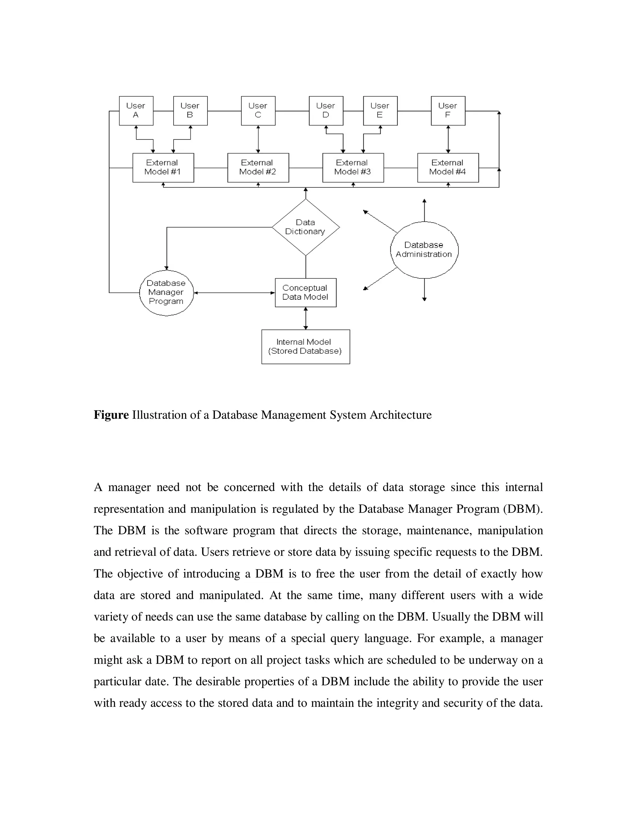 Figure Illustration of a Database Management System Architecture




A manager need not be concerned with the details of data storage since this internal
representation and manipulation is regulated by the Database Manager Program (DBM).
The DBM is the software program that directs the storage, maintenance, manipulation
and retrieval of data. Users retrieve or store data by issuing specific requests to the DBM.
The objective of introducing a DBM is to free the user from the detail of exactly how
data are stored and manipulated. At the same time, many different users with a wide
variety of needs can use the same database by calling on the DBM. Usually the DBM will
be available to a user by means of a special query language. For example, a manager
might ask a DBM to report on all project tasks which are scheduled to be underway on a
particular date. The desirable properties of a DBM include the ability to provide the user
with ready access to the stored data and to maintain the integrity and security of the data.
 