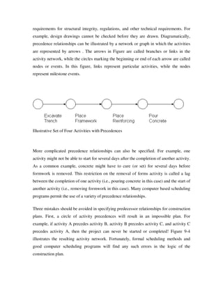 requirements for structural integrity, regulations, and other technical requirements. For
example, design drawings cannot be checked before they are drawn. Diagramatically,
precedence relationships can be illustrated by a network or graph in which the activities
are represented by arrows . The arrows in Figure are called branches or links in the
activity network, while the circles marking the beginning or end of each arrow are called
nodes or events. In this figure, links represent particular activities, while the nodes
represent milestone events.




Illustrative Set of Four Activities with Precedences



More complicated precedence relationships can also be specified. For example, one
activity might not be able to start for several days after the completion of another activity.
As a common example, concrete might have to cure (or set) for several days before
formwork is removed. This restriction on the removal of forms activity is called a lag
between the completion of one activity (i.e., pouring concrete in this case) and the start of
another activity (i.e., removing formwork in this case). Many computer based scheduling
programs permit the use of a variety of precedence relationships.

Three mistakes should be avoided in specifying predecessor relationships for construction
plans. First, a circle of activity precedences will result in an impossible plan. For
example, if activity A precedes activity B, activity B precedes activity C, and activity C
precedes activity A, then the project can never be started or completed! Figure 9-4
illustrates the resulting activity network. Fortunately, formal scheduling methods and
good computer scheduling programs will find any such errors in the logic of the
construction plan.
 